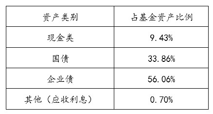 怎么看基金持有的是美国国债 15a41028a671873fd6bd507b.png!custom660.jpg