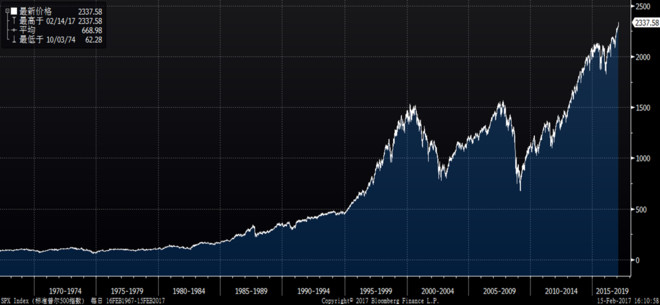 国老: 巴菲特的投资理念是买入优秀公司长期持
