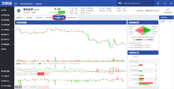 涨停雷达：重大资产重组+液晶显示+业绩改善 ST宇股票推荐官网_今日牛股+明日潜力股全解析_短线+长线策略每日更新顺触及涨停