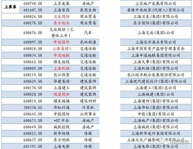 洋葱不怕辣: ZT:重磅!上海混改闭门会议纪要,要