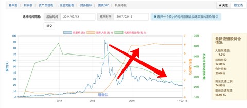 腾讯股东持股比例图_人均持股比例