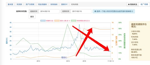腾讯股东持股比例图_人均持股比例