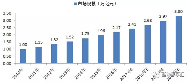 老年人口数据_武汉老年人口最新数据 每6人中就有1个老年人