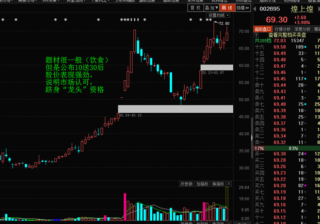 猎手hawk: 2016年行情回顾总结--历史总是惊人
