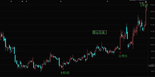 保gdp方法_灭火器使用方法图片(3)