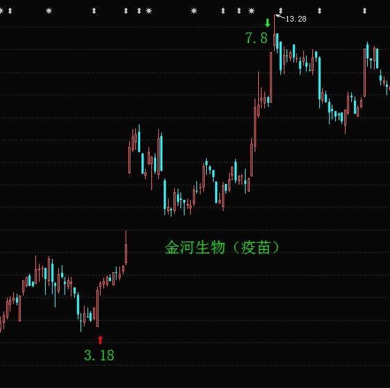 保gdp方法_灭火器使用方法图片(3)