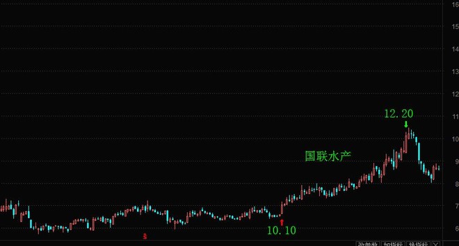 gdp定义法_深圳GDP破2万亿,首超广州,成全国第三(3)