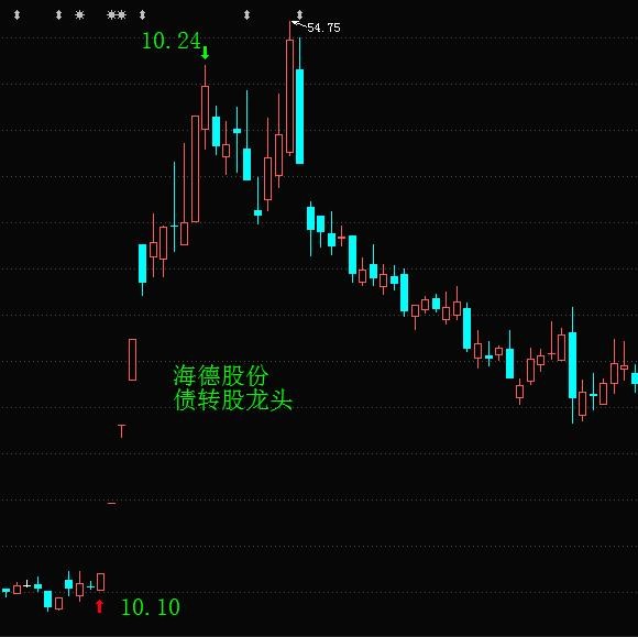 gdp定义法_深圳GDP破2万亿,首超广州,成全国第三(3)