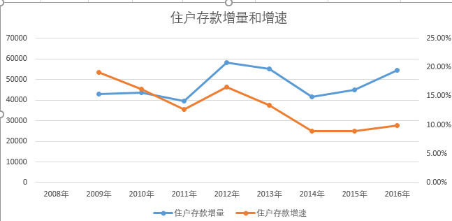 提高gdp越高意味着什么_建章解读七普数据之一 需要GDP 2 到10 鼓励生育(2)