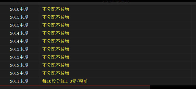 制品行业发展前景及投资机会分析(二) A股血制
