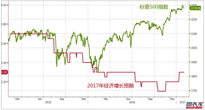 gdp和通胀指数差距_恐怖数据疲软通胀下跌 市场狂欢黄金价格暴涨(3)