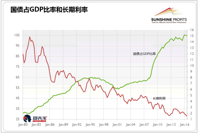 深度解析美国gdp_深度解析 美国高达19万亿美元GDP究竟从哪来的(3)