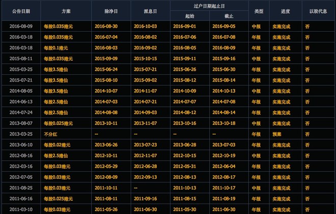 独行者: 港股每日一股之:精熙国际 公司简介:超