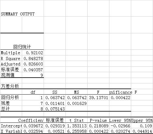 dmm股利贴现模型对兴业银行,招商银行以及建设银行分析估值