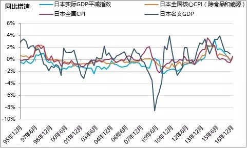 gdp极限_总是太乐观 全球经济增长正在达到其极限(3)