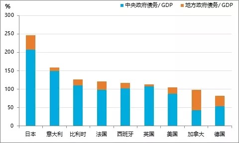 债务违约_新发行债务收入(2)