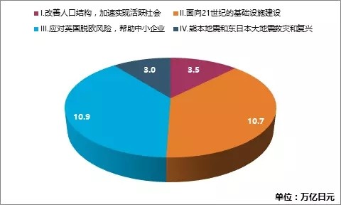 中国人口红利现状_人口红利经济学