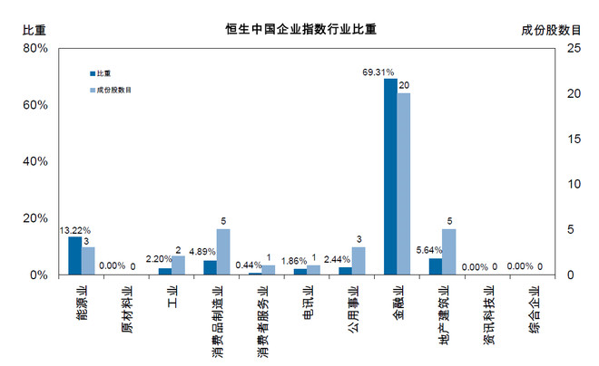 港股怎么买恒生指数 15a56fc7dce33f13feed823c.png!custom660.jpg