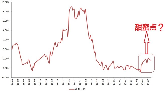券商ETF: 券商ETF基金经理丰晨成:春季躁动行