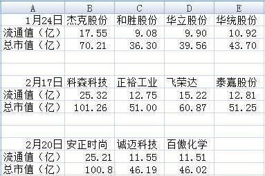 Evans7: 写个新股逻辑看看对不对 分享个新股逻