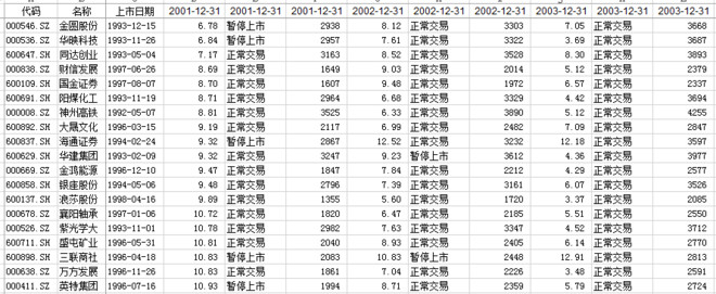 策略,年化收益30% 过去15年涨幅最大的股票先