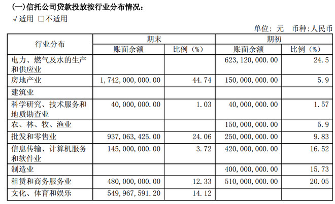 南京老宋: 安信信托--值得长期持有的金融白马