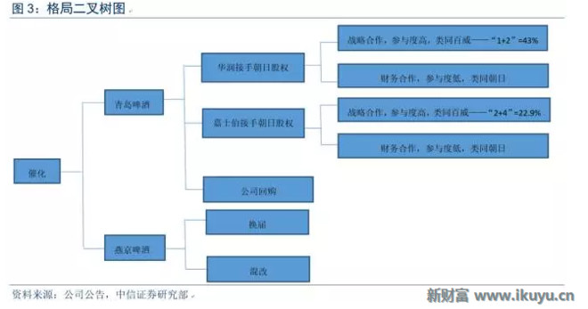 新财富Plus: 华润、青啤、嘉士伯,啤酒行业竞合