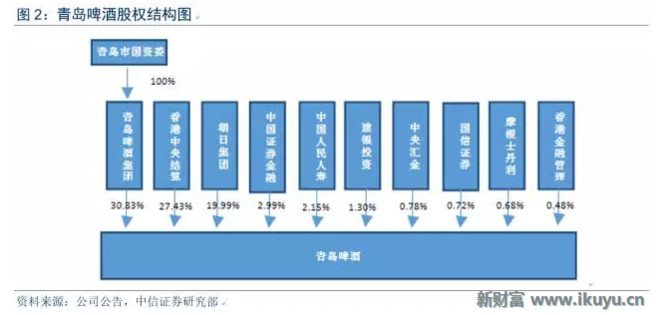 新财富Plus: 华润、青啤、嘉士伯,啤酒行业竞合