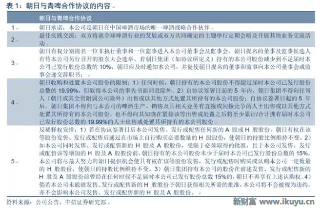 新财富Plus: 华润、青啤、嘉士伯,啤酒行业竞合