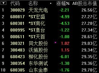 价值at风险: A股来到了历史的转折点 周五的定