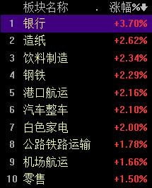 价值at风险: A股来到了历史的转折点 周五的定