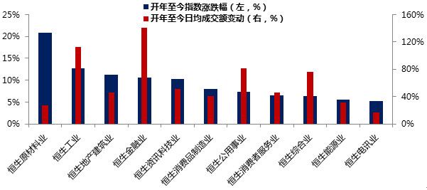 国泰基金幸福定投: 港股暴涨成因分析:时也?势