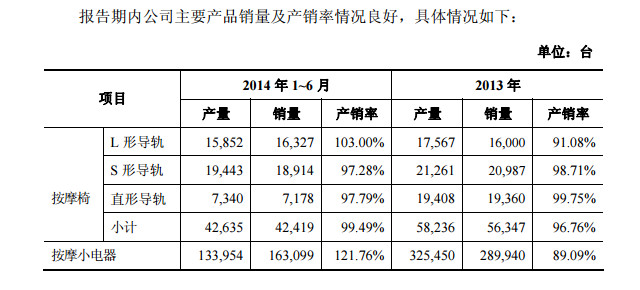 电工证高压复审_高新收入复审(3)