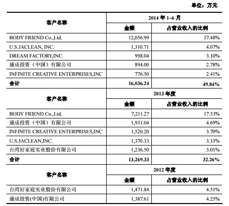 电工证高压复审_高新收入复审(3)