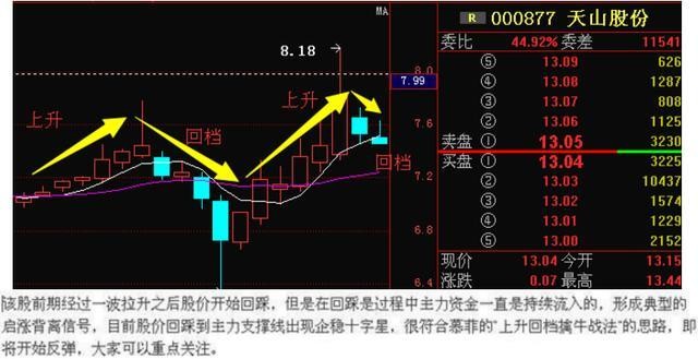 明日早盘涨停：巨力索具 wbr哈高科 wbr金一文化 wbr北新路桥 wbr亚星锚链