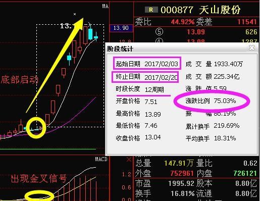 明日早盘涨停：巨力索具 wbr哈高科 wbr金一文化 wbr北新路桥 wbr亚星锚链