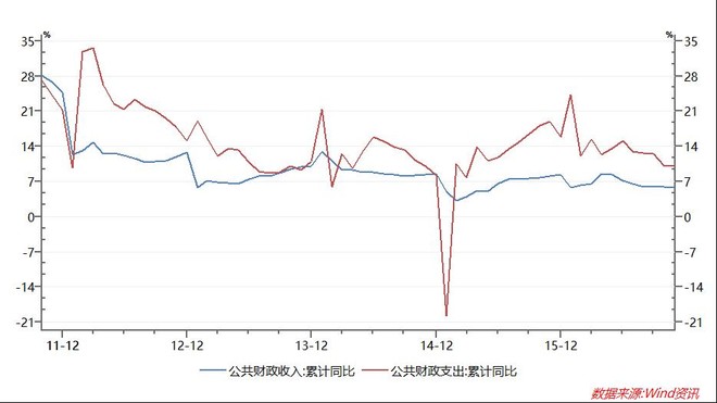 卫星gdp(3)