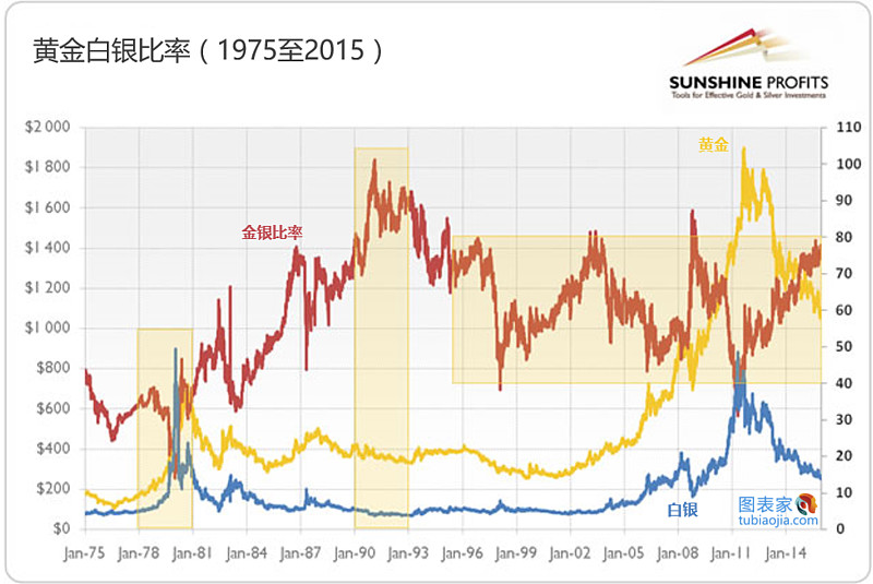 白银 国际金价本周突破2000美元创下年内新高