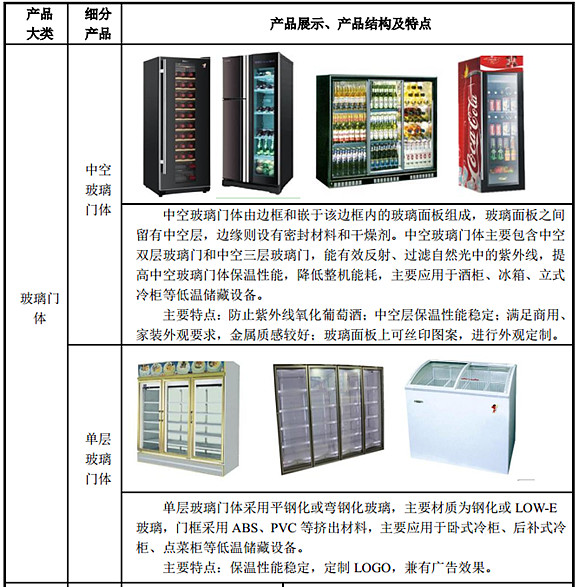 玻璃磨边技术的发展与应用