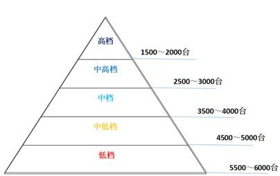 康达gdp_三亚天通康达酒店(3)