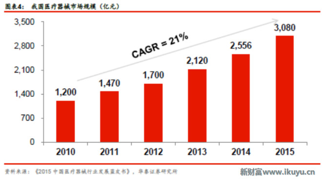 中国老龄化人口e?策_...年至2014年中国人口老龄化数据(2)