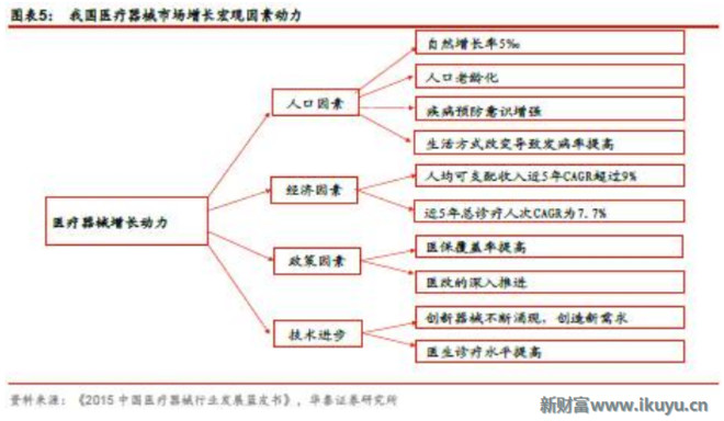 费用支出明细表模板_人均医疗费用支出(3)