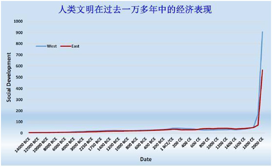 农耕社会GDP_年画怎么画农耕社会(2)