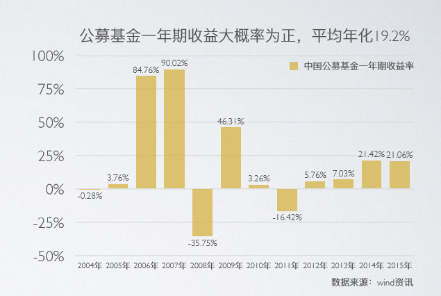 中国人口 知乎_中国人口分布图(3)