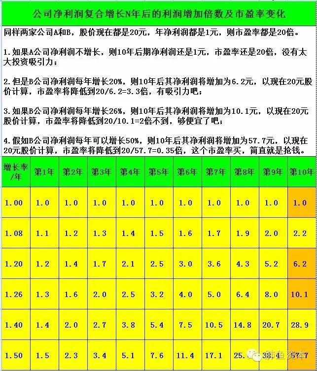 肺鱼资本: 超级牛股筛选神器:如何寻找10倍股V