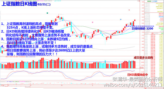 上证指数今日行情创业板指数走势 15a634abdf86ac3fe49da9f0.jpg!custom660.jpg