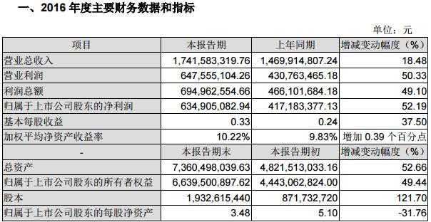 老师属于我_属于营业收入的有