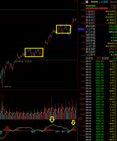 爱上淡定:5f级别趋势背驰段