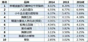 国内最贵的药排名 15a639026208dd3fe66cca59.jpeg!custom660.jpg