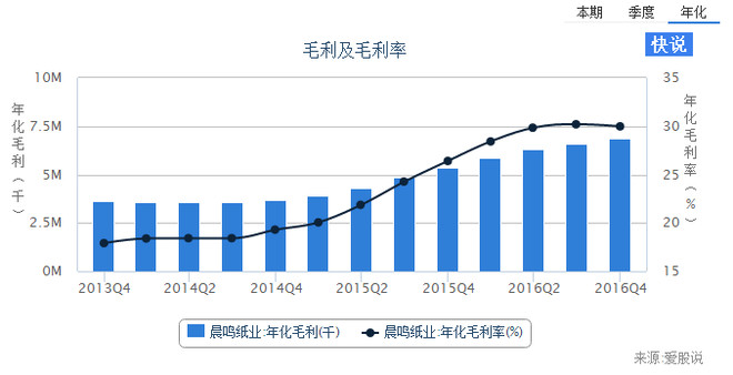 收入证明_租赁业 收入(3)